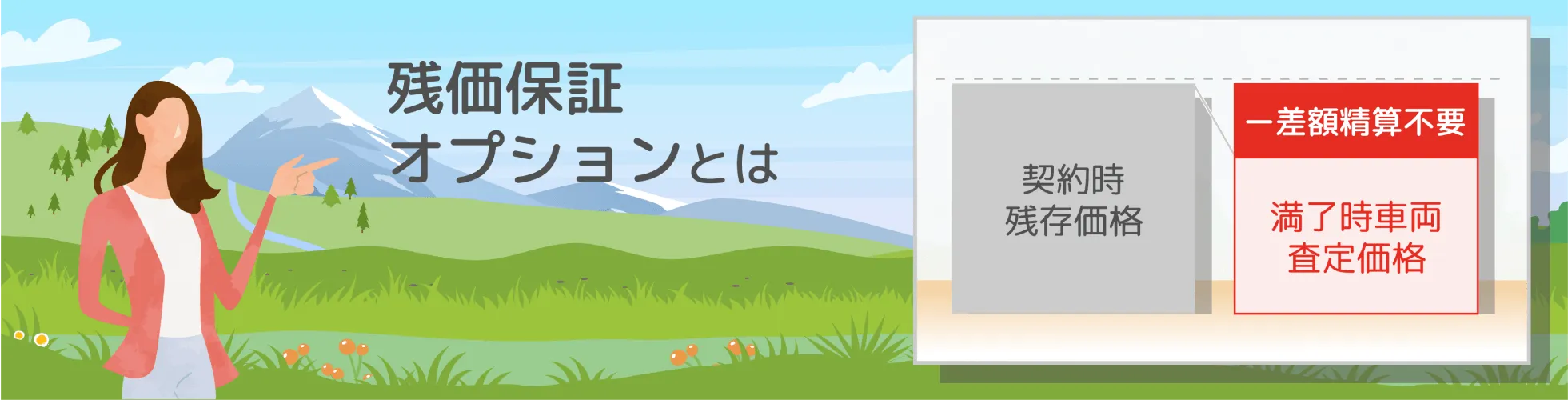 残価保証オプションページのトップ画像