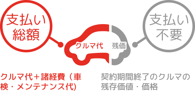 支払い総額